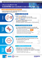 Non-coding RNA ¿¬±¸¸¦ À§ÇÑ Çõ½ÅÀû ¹æ¹ý